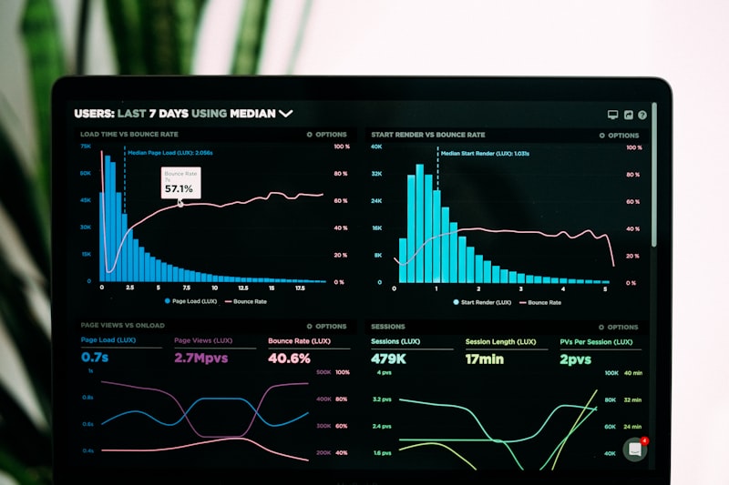 Programmatic buying dashboard with real-time bidding